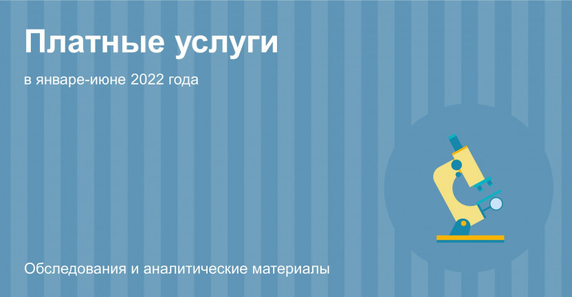 Платные услуги населению Костромской области в январе-июне 2022 года